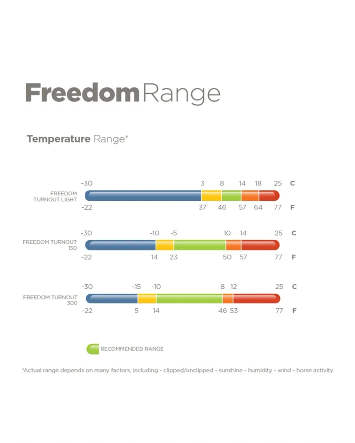 Bucas Freedom regendeken Fullneck